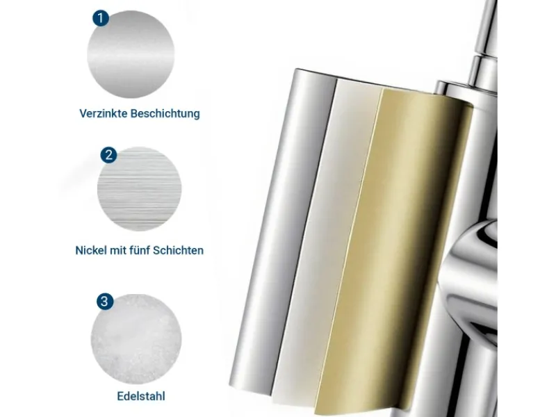 AICA Wasserhahn Küche Spültischarmatur 3-Wege mit Trinkwasserfilter 2-Hebel Design für Doppelspülen 360° Schwenkbar< Zweigriffarmatur|Einhebelmischer