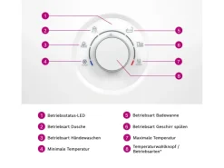Bosch Durchlauferhitzer Tronic Comfort Plus 21/24/27 kW EEK: A< Durchlauferhitzer