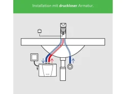 Clage Durchlauferhitzer<Kleindurchlauferhitzer MCX6 Elektronisch 5,7 kW