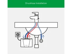 Sale Clage Kleindurchlauferhitzer MCX3 Elektronisch 3,5 kW