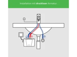 Discount Clage Kleindurchlauferhitzer MBH4 Hydraulisch 4,4 kW