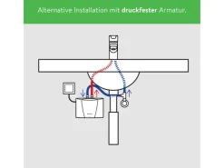 Clage Durchlauferhitzer<Kleindurchlauferhitzer MCX7 Elektronisch 6,5 kW