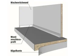 Einbauküchen<CPL-Arbeitsplatte 280 cm x 63 cm x 2,8 cm Eiche Sanremo Sand