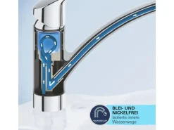 Grohe Einhebelmischer|Töpfe<QuickFix Einhebel-Spültischarmatur Start Loop Chrom mit Brause