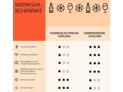 Klarstein Vinovilla Victoria 17 Duo Weinkühlschrank 2 Kühlzonen Touch 17 Flaschen 4 Regale< Kühlschränke