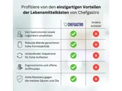 Discount PROREGAL Eurobehälter Bäcker- und Konditorenkasten HxBxT 13 x 40 x 60 24 Liter Gelb-Orange Brötchenkiste Stapelbare Bäckerkiste