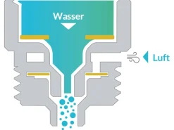 Best puregreen Wassersparer für Dusche Chrom