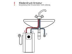 Best Stiebel Eltron Druckloser Kleinspeicher UFP 5 TREND 5 l
