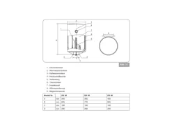 Clearance Respekta Thermoflow Warmwasserspeicher DS30-15 steckerfertig 30 Liter