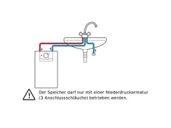 Best Vaillant Untertisch-Elektrospeicher VEN10UN 10 Liter
