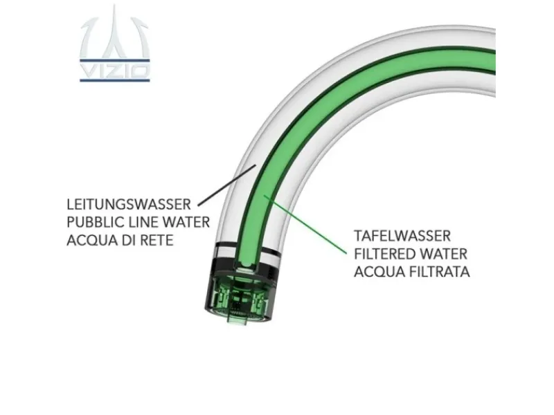 VIZIO 4 Wege Wasserhahn Küchenarmatur BOD mit 360° Schwenkbarem U Auslauf Schwarz Matt< Einhebelmischer