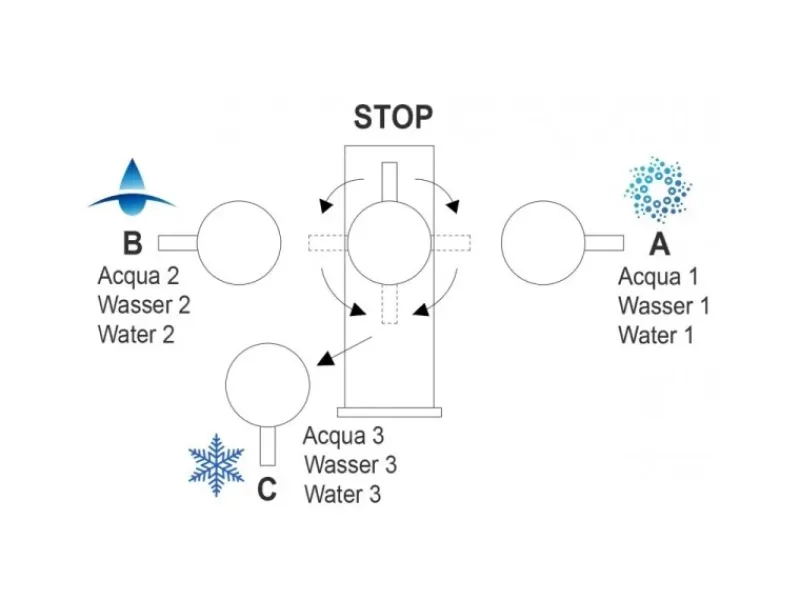 VIZIO Kurzversion 5 Wege Wasserhahn Küchenarmatur Edelstahl Massiv mit 360° Schwenkbarem L Auslauf Gebürstet< Einhebelmischer